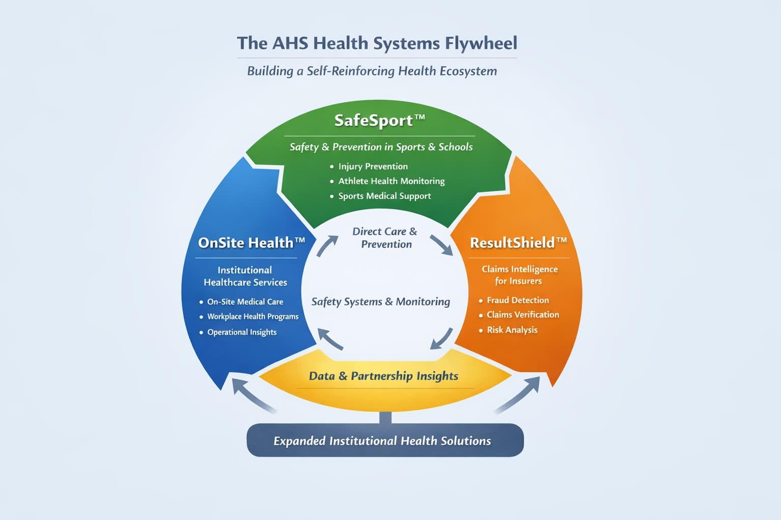 AHS Flywheel